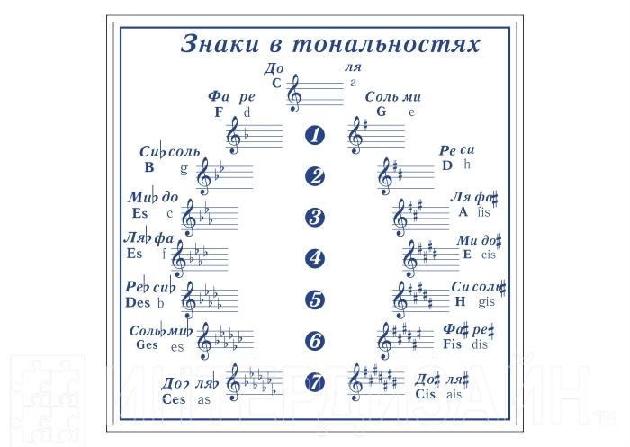 Смена тональности в винампе